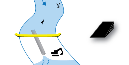 Flexibel Water-Gate © cofferdam. Diagram över en installation vinkelrätt mot vattendraget. Fall 1
