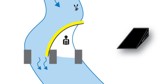 Flexibel Water-Gate © kofferdammar. Diagram över en L-formad installation som stöds av en brygga. Fall nr 4