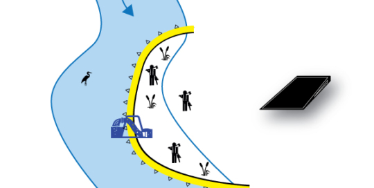 Flexibel Water-Gate© kofferdammar. Diagram över en U-formad installation Installation parallellt med vattendraget. Fall nr 6